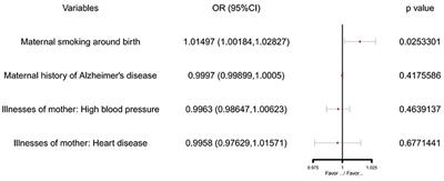 The causal association between maternal smoking around birth on childhood asthma: A Mendelian randomization study